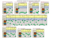 Таблица соответствия