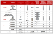 Таблица сравнения характеристик покрытий ТМ Grand Line